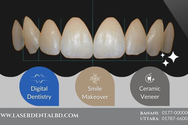 Digital dentistry in Bangladesh
